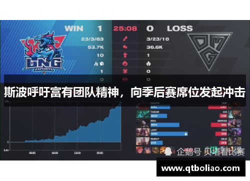 斯波呼吁富有团队精神，向季后赛席位发起冲击